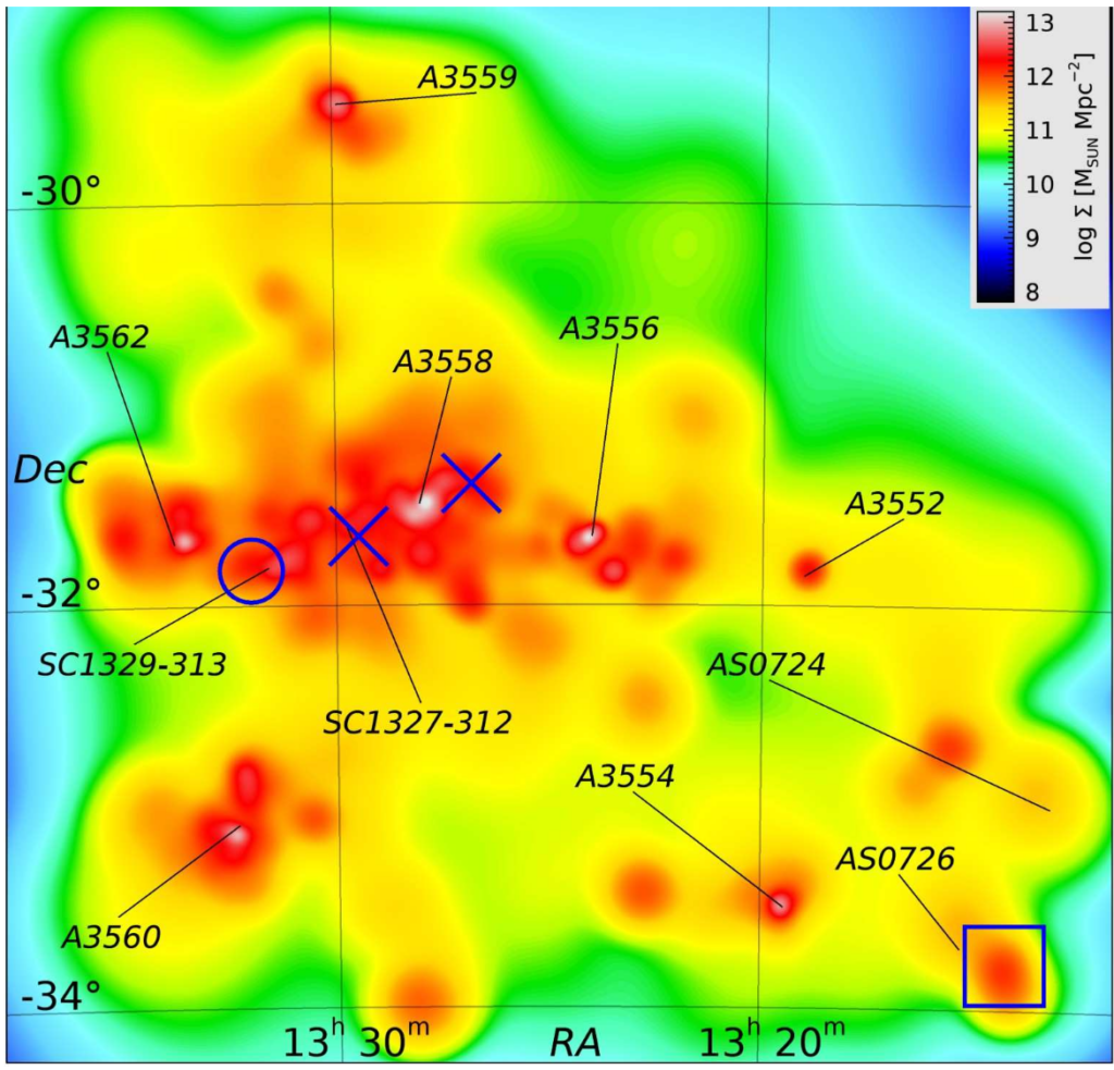 A heatmap which generally goes from dark blue at the very edges to light blue, to green, to yellow. There are small regions of red, particularly in the center and center-left. The more prominent regions are labelled. The central red region is also annotated with a blue circle and two blue crosses. In the bottom right corner another red region is annotated with a blue square. 